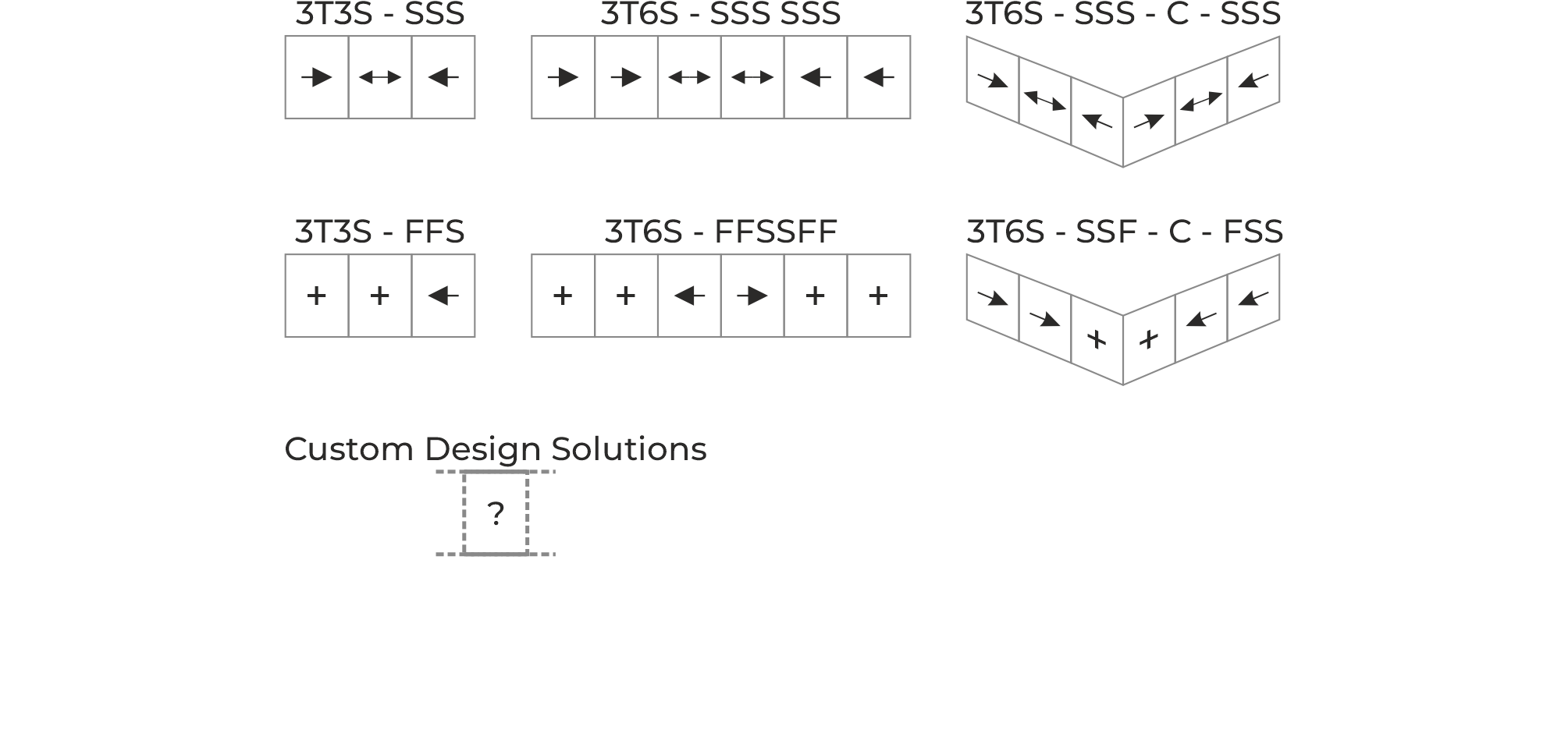 THREE TRACK TYPOLOGY