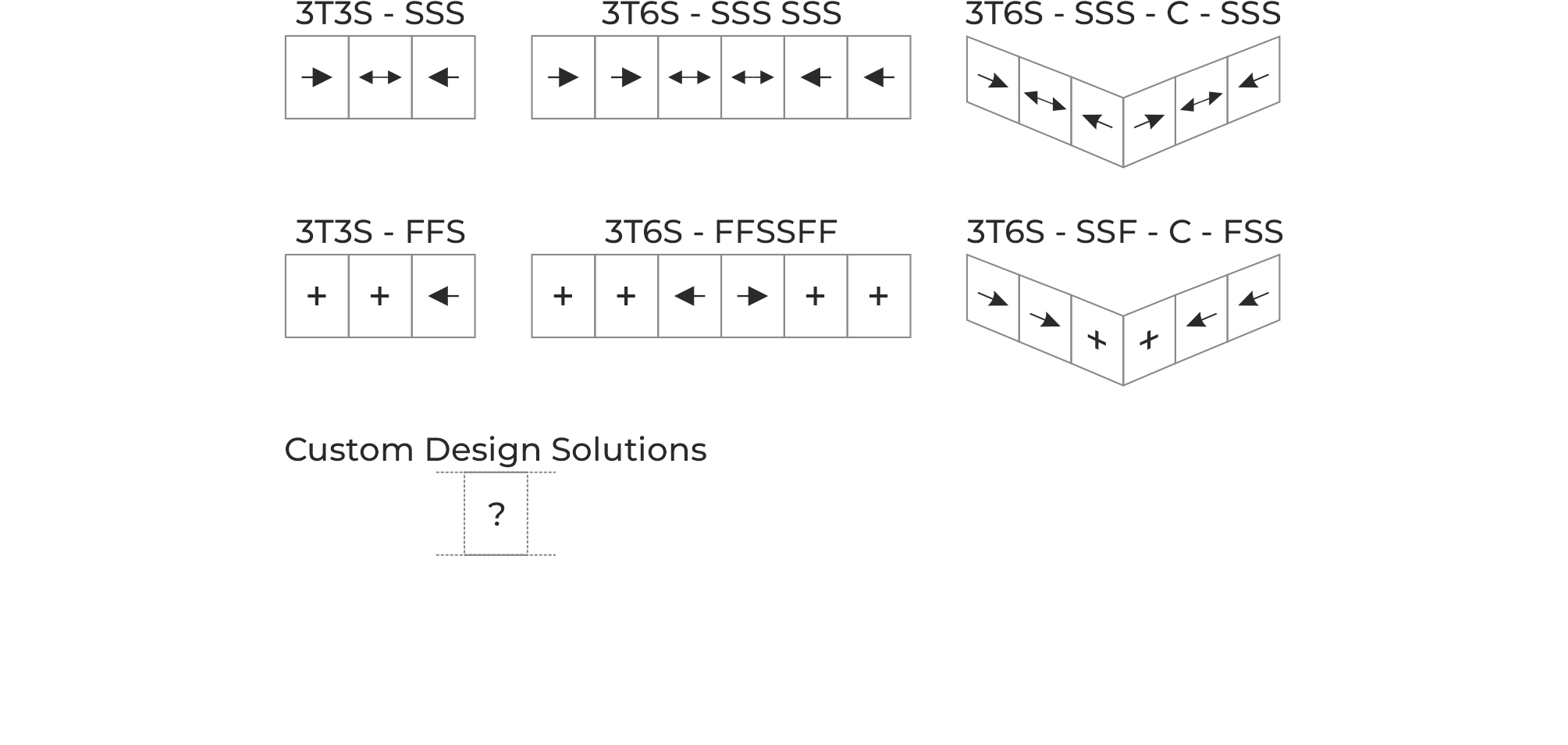 THREE TRACK TYPOLOGY