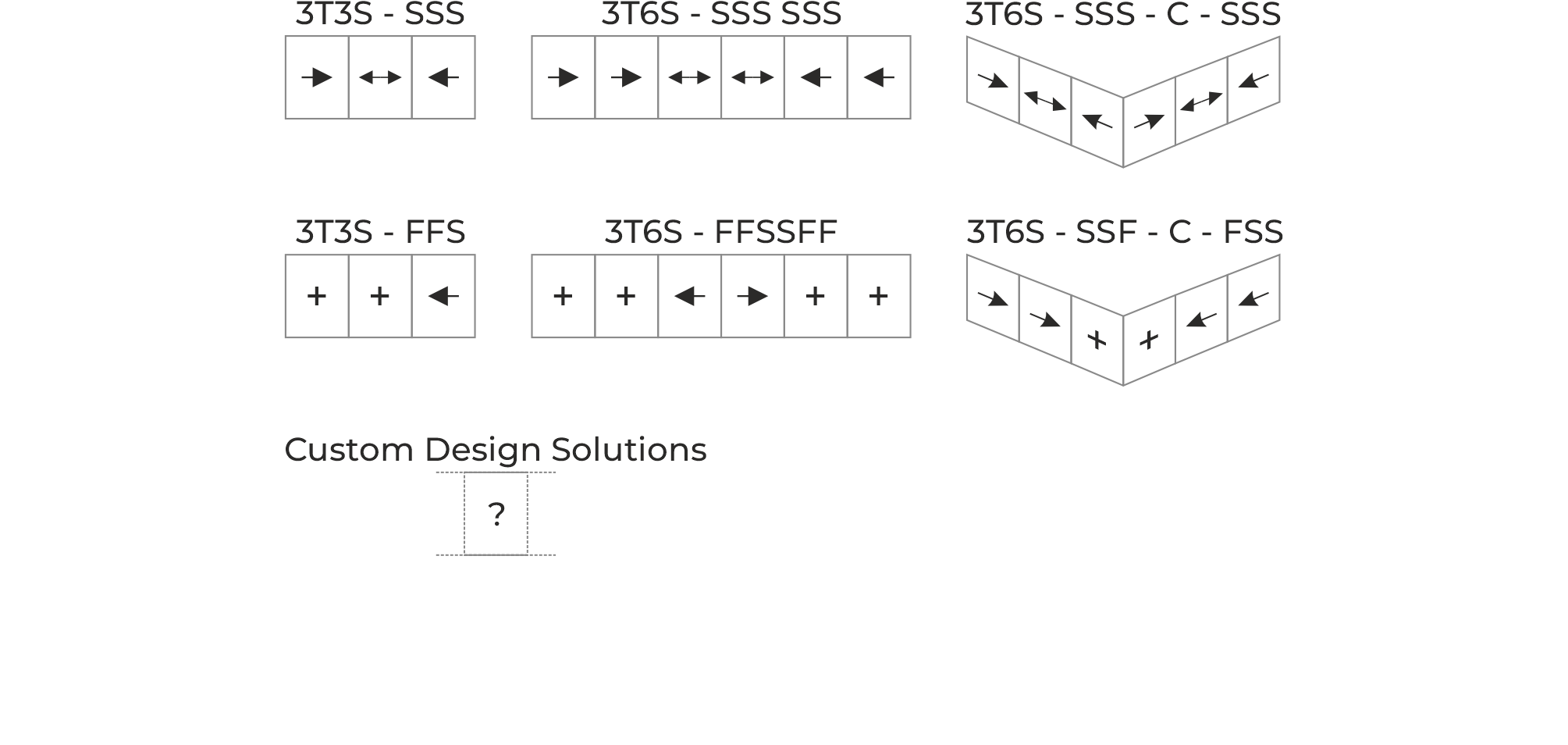 THREE TRACK TYPOLOGY